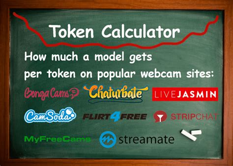 how much is a token worth chaturbate|Chaturbate Token Calculator Easily Convert Your Tokens